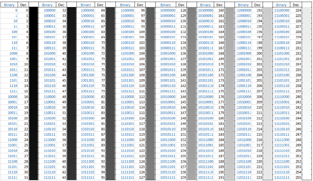 Bit Depth for High Speed Cameras Fastec Imaging