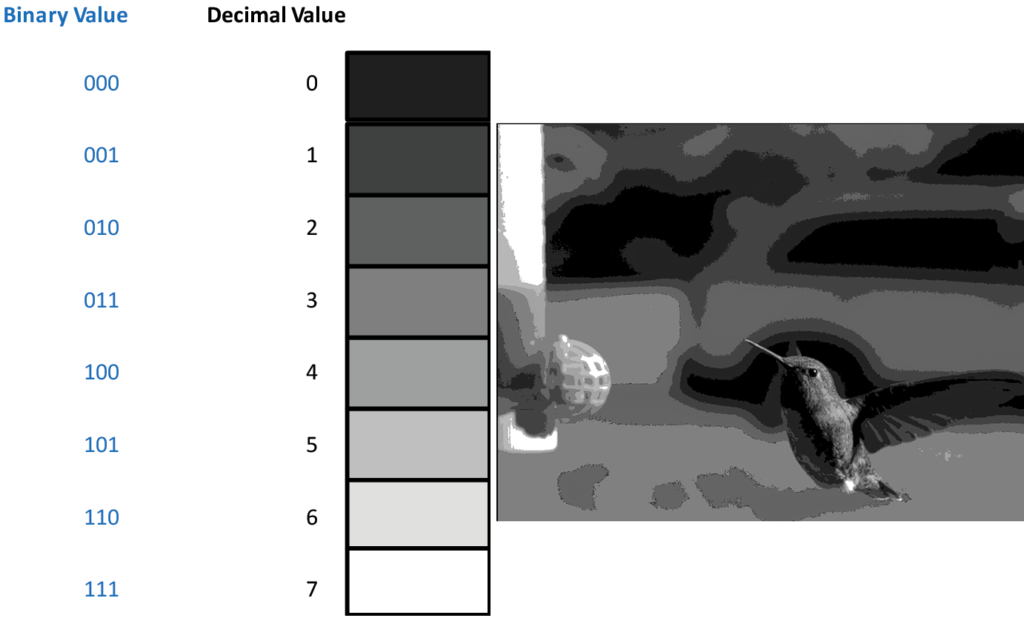 Bit Depth for High Speed Cameras Fastec Imaging